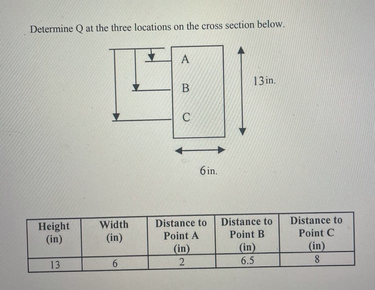 Determine Q at the three locations on the cross section below.
A
13 in.
В
C
6 in.
Width
Distance to
Distance to
Distance to
Height
(in)
(in)
Point A
Point B
Point C
(in)
(in)
6.5
(in)
2
8.
13
