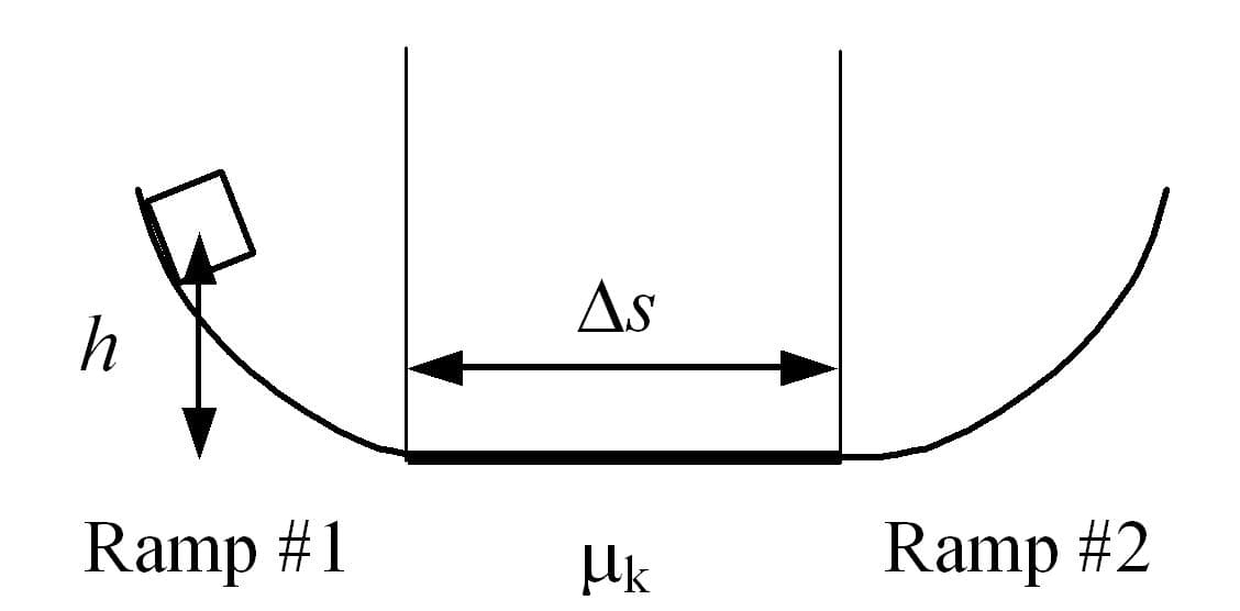 As
h
Ramp #1
Hk
Ramp #2
