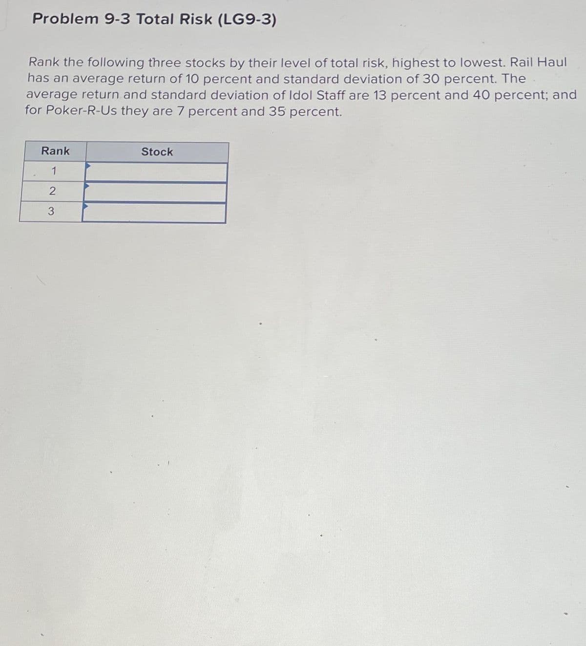 Problem 9-3 Total Risk (LG9-3)
Rank the following three stocks by their level of total risk, highest to lowest. Rail Haul
has an average return of 10 percent and standard deviation of 30 percent. The
average return and standard deviation of Idol Staff are 13 percent and 40 percent; and
for Poker-R-Us they are 7 percent and 35 percent.
Rank
1
2
3
Stock