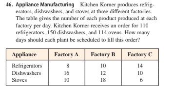 46. Appliance Manufacturing Kitchen Komer produces refrig-
erators, dishwashers, and stoves at three different factories.
The table gives the number of each product produced at each
factory per day. Kitchen Korner receives an order for 110
refrigerators, 150 dishwashers, and 114 ovens. How many
days should each plant be scheduled to fill this order?
Appliance
Factory A
Factory B
Factory C
Refrigerators
8
10
14
Dishwashers
16
12
10
Stoves
10
18
6
