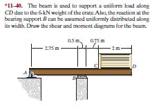 *11-40. The beam is used to support a uniform kad along
CD due to the 6-kN weight of the crate. Aba, the reaction at the
bearing support B can be assumed uniformly distributed along
its width. Draw the shear and moment diagrams for the beam.
as m
2.75 m
a75 m
-2m
