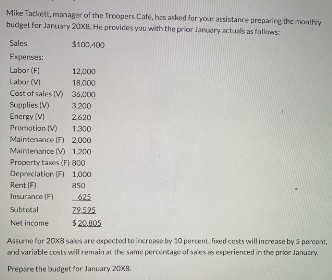 Mike Tackett, manager of the Troopers Cafe, hos asked for your assistance preparing the monthly
budget fer January 20X8, He provides you with the prior lanuary actuls as fallows:
Sales
$100,400
Expenses:
Labor (F
12,000
Labor (VI
18,000
Cost of sales IV) 36,000
Supplies IV)
3200
Encrgy (V)
2620
Promotion (V)
Maintenance (F) 2.000
Maintenance (V) 1.200
Property tawes (F) 800
Depreciation (F) 1000
1.300
Rent IF)
850
Insurance (F)
625
Subtotal
72.595
Net income
$ 20.005
Assume for 20X3 sakes are expected to increase by 10 percent, fined custs will increase by s percent,
ard variable costs will remain at the same percentage of sa es as eperienced in the prior January.
Prepare the budget for January 20X8.
