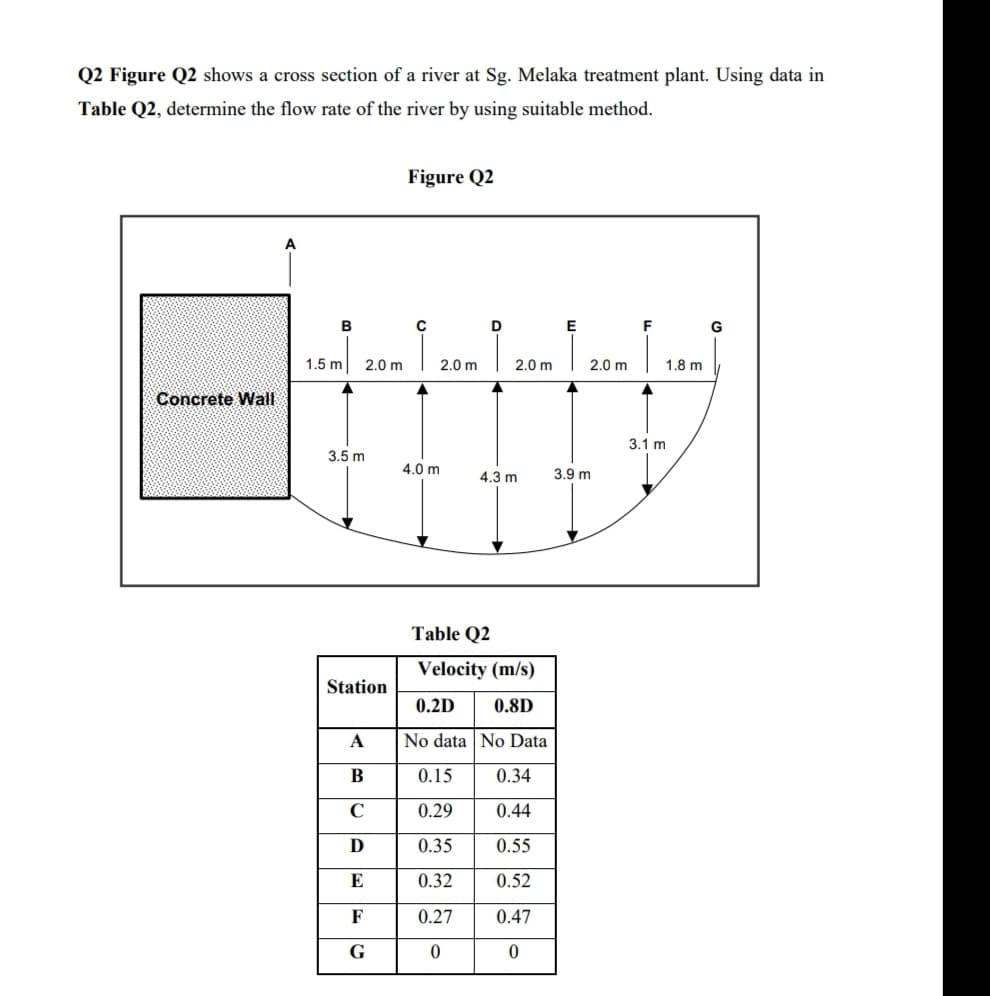 Q2 Figure Q2 shows a cross section of a river at Sg. Melaka treatment plant. Using data in
Table Q2, determine the flow rate of the river by using suitable method.
Figure Q2
A
B
E
F
G
1.5 m
2.0 m
2.0 m
2.0 m
2.0 m
1.8 m
Concrete Wal
3.1 m
3.5 m
4.0 m
3.9 m
4.3 m
Table Q2
Velocity (m/s)
Station
0.2D
0.8D
A
No data No Data
В
0.15
0.34
C
0.29
0.44
D
0.35
0.55
E
0.32
0.52
F
0.27
0.47
G

