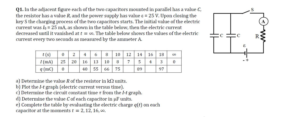 Q1. In the adjacent figure each of the two capacitors mounted in parallel has a value C,
the resistor has a value R, and the power supply has value ɛ = 25 V. Upon closing the
key S the charging process of the two capacitors starts. The initial value of the electric
current was Io = 25 mA, as shown in the table below, then the electric current
decreased until it vanished at t = 00. The table below shows the values of the electric
current every two seconds as measured by the ammeter A.
t (s)
6 8
2
4
10
12
14
16
18
I (mA)
q (mC)
25
20
16
13
10
7
4
40
55
66
75
89
97
a) Determine the value R of the resistor in kQ units.
b) Plot the I-t graph (electric current versus time).
c) Determine the circuit constant time t from the I-t graph.
d) Determine the value C of each capacitor in µF units.
e) Complete the table by evaluating the electric charge q(t) on each
capacitor at the moments t = 2,12, 16, oo,
ww
