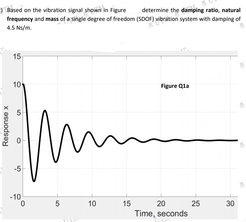 3
) Based on the vibration signal shown in Figure determine the damping ratio, natural
frequency and mass of a single degree of freedom (SDOF) vibration system with damping of
4.5 Ns/m.
Response x
15
10
5
0
-5
-10
um
0
5
10
15
Figure Q1a
20
Time, seconds
25
30
3
3
10