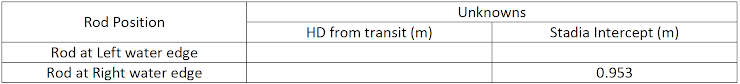 Unknowns
Rod Position
HD from transit (m)
Stadia Intercept (m)
Rod at Left water edge
Rod at Right water edge
0.953
