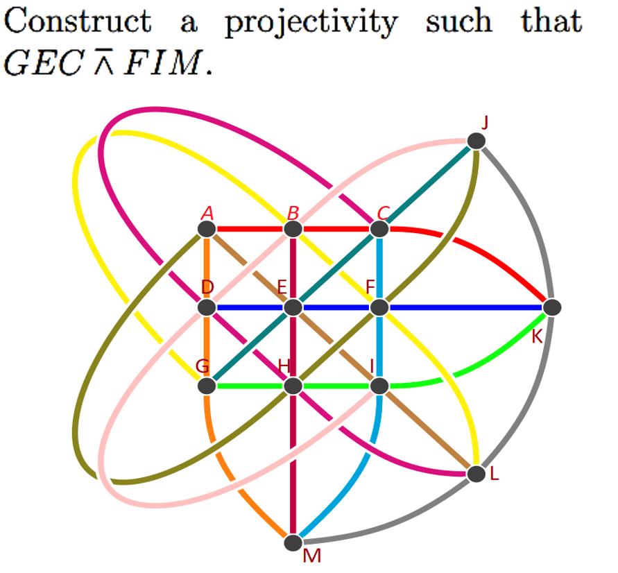 Construct a projectivity
GECĪ FIM.
A
B
projectivity such that
K
31
M
LL
L