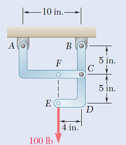 -10 in.-
A
в о
5 in.
5 in.
4 in.
100 lb
