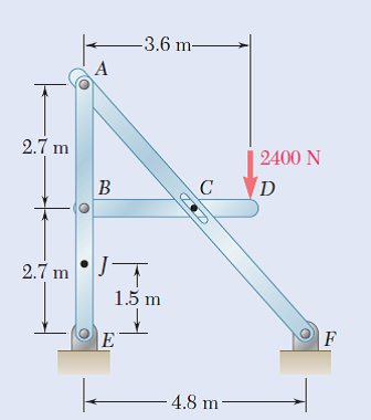 -3.6 m-
2.7 m
| 2400 N
B
2.7 m
1.5 m
|F
4,8 m
