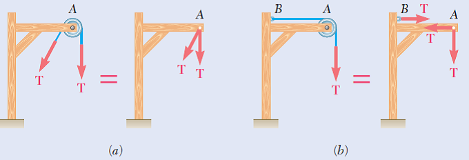 В т
A
Тт
(a)
(b)
