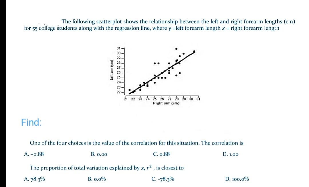 The following scatterplot shows the relationship between the left and right forearm lengths (cm)
for 55 college students along with the regression line, where y =left forearm length x = right forearm length
31-
30 -
29 -
E 28 -
27
20
S 26.
22 -
20 17 de to do 31
Right arm (cm)
Find:
One of the four choices is the value of the correlation for this situation. The correlation is
A. -0.88
B. 0.00
C. 0.88
D. 1.00
The proportion of total variation explained by x, r² , is closest to
A. 78.3%
B. 0.0%
C. -78.3%
D. 100.0%
