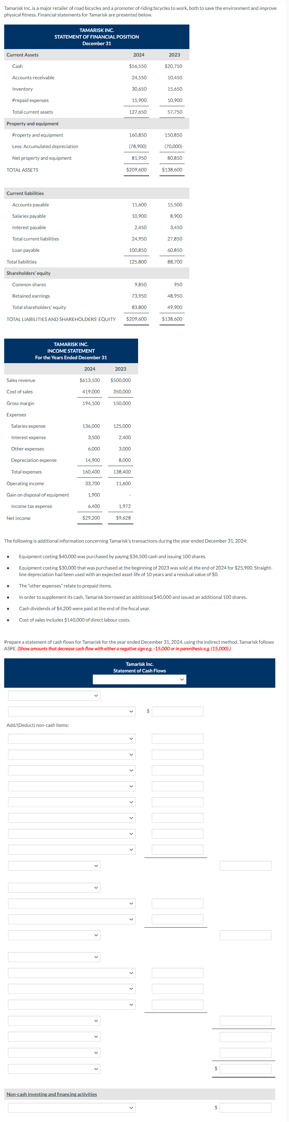 Tamarisk Inc. is a major retailer of road bicycles and a promoter of riding bicycles to work, both to save the environment and improve
physical fitness. Financial statements for Tamarisk are presented below.
Current Assets
Cash
Accounts receivable
Property and equipment
Property and equipment
Less: Accumulated depreciation
Net property and equipment
TOTAL ASSETS
Current liabilities
Inventory
Prepaid expenses
Total current assets
Total liabilities
Shareholders' equity
Common shares
Retained earnings
Total shareholders' equity
TOTAL LIABILITIES AND SHAREHOLDERS' EQUITY
Accounts payable
Salaries payable
Interest payable
Total current liabilities
Loan payable
Sales revenue
Cost of sales
Gross margin
Expenses
●
TAMARISK INC.
STATEMENT OF FINANCIAL POSITION
December 31
●
Net income
●
TAMARISK INC.
INCOME STATEMENT
For the Years Ended December 31
Salaries expense
Interest expense
Other expenses
Total expenses
Operating income
Gain on disposal of equipment
Income tax expense
Depreciation expense
2024
419,000
194,100
Add/(Deduct) non-cash items:
136,000
3,500
6,000
14,900
$613,100 $500,000
350,000
160,400
33,700
1.900
6,400
$29,200
$56.550
2023
>
Non-cash investing and financing activities
127,650
160,850
(78,900)
$209,600
150,000
11,600
10,900
2,450
24.950
100,850
125,800
125,000
2,400
2024
$209,600
3,000
8,000
24,550
30,650
138,400
15,900
11,600
1,972
$9,628
● Cost of sales includes $140,000 of direct labour costs.
81,950
9,850
73,950
83,800
2023
$20,750
10,450
15,650
10.900
$
57,750
150,850
(70,000)
80.850
$138,600
Tamarisk Inc.
Statement of Cash Flows
The following is additional information concerning Tamarisk's transactions during the year ended December 31, 2024:
15,500
● Equipment costing $40,000 was purchased by paying $34,500 cash and issuing 100 shares.
Equipment costing $30,000 that was purchased at the beginning of 2023 was sold at the end of 2024 for $25,900. Straight-
line depreciation had been used with an expected asset life of 10 years and a residual value of $0.
The "other expenses" relate to prepaid items.
In order to supplement its cash, Tamarisk borrowed an additional $40,000 and issued an additional 100 shares.
Cash dividends of $4,200 were paid at the end of the fiscal year.
8,900
3,450
27,850
60,850
88,700
950
48,950
Prepare a statement of cash flows for Tamarisk for the year ended December 31, 2024, using the indirect method. Tamarisk follows
ASPE. (Show amounts that decrease cash flow with either a negative sign e.g. -15,000 or in parenthesis e.g. (15,000).)
49,900
$138,600
10 J
$
$