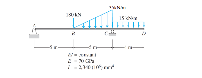 35KN/m
180 kN
15 kN/m
В
C-
D
5 m
-5 m-
-4 m
El = constant
E = 70 GPa
I = 2,340 (10°) mm4
%3D
%3D
