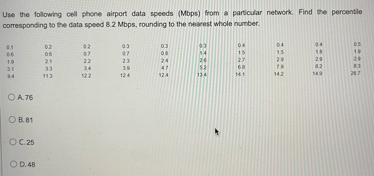 Use the following cell phone airport data speeds (Mbps) from a particular network. Find the percentile
corresponding to the data speed 8.2 Mbps, rounding to the nearest whole number.
0.1
0.6
1.9
3.1
9.4
OA. 76
OB. 81
OC. 25
OD. 48
0.2
0.6
2.1
3.3
11.3
0.2
0.7
2.2
3.4
12.2
0.3
0.7
2.3
3.9
12.4
0.3
0.8
2.4
4.7
12.4
0.3
1.4
2.6
5.2
13.4
0.4
1.5
2.7
6.8
14.1
0.4
1.5
2.9
7.9
14.2
0.4
1.8
2.9
8.2
14.9
0.5
1.9
2.9
8.3
26.7