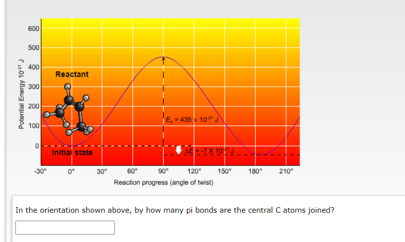 600
500
400
Reactant
300
200
E, = 435 1021 j
%3D
100
Initial state
AE-7X 10 J
-30°
0°
30°
60°
90°
120°
150°
180°
210°
Reaction progress (angle of twist)
In the orientation shown above, by how many pi bonds are the central C atoms joined?
Potential Energy 1021 J
