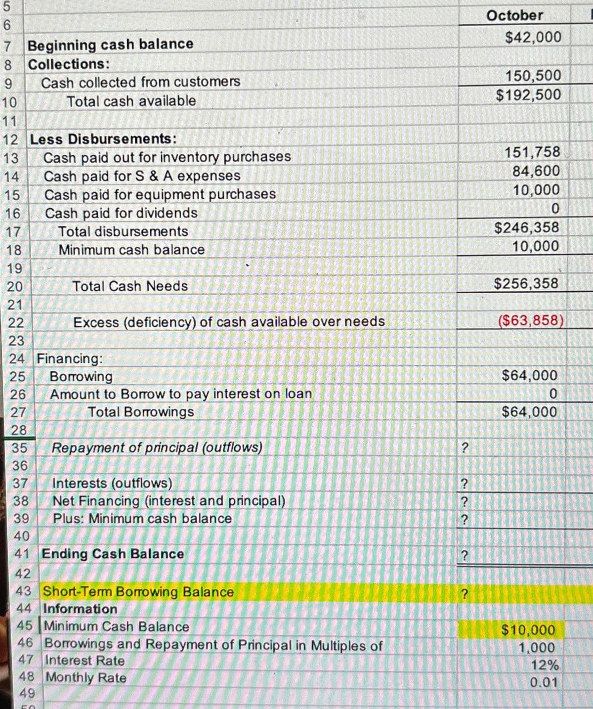 5
6
7 Beginning cash balance
8 Collections:
9
10
Cash collected from customers
Total cash available
11
12 Less Disbursements:
13
14
15
16
17
18
19
20
21
22
23
24 Financing:
25
Borrowing
26
Amount to Borrow to pay interest on loan
27
Total Borrowings
28
35
Repayment of principal (outflows)
36
37
Interests (outflows)
38 Net Financing (interest and principal)
39
Plus: Minimum cash balance
40
41 Ending Cash Balance
42
43 Short-Term Borrowing Balance
44 Information
45 Minimum Cash Balance
46 Borrowings and Repayment of Principal in Multiples of
47 Interest Rate
Monthly Rate
48
49
En
Cash paid out for inventory purchases.
Cash paid for S & A expenses
Cash paid for equipment purchases
Cash paid for dividends
Total disbursements
Minimum cash balance
Total Cash Needs
Y
Excess (deficiency) of cash available over needs
?
?
?
?
?
?
October
$42,000
150,500
$192,500
151,758
84,600
10,000
0
$246,358
10,000
$256,358
($63,858)
$64,000
0
$64,000
$10,000
1,000
12%
0.01