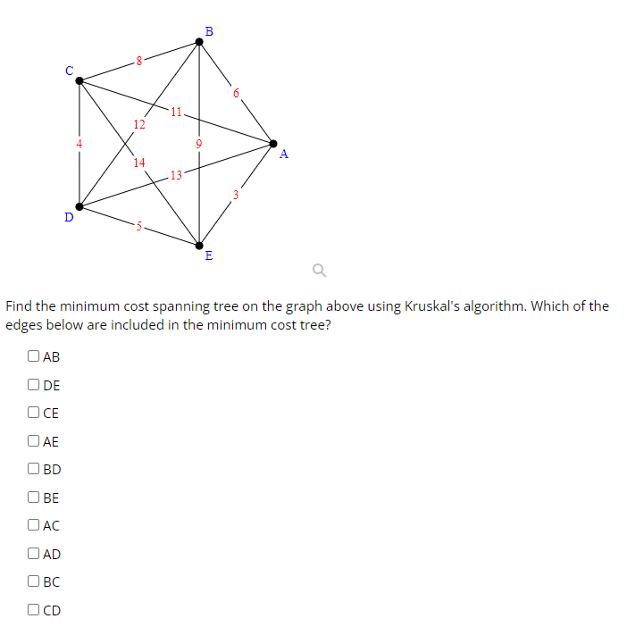 D
JAB
O DE
OCE
AE
BD
BE
□AC
AD
BC
CD
U
14
HO
w
B
(ज
E
3
Find the minimum cost spanning tree on the graph above using Kruskal's algorithm. Which of the
edges below are included in the minimum cost tree?
4.