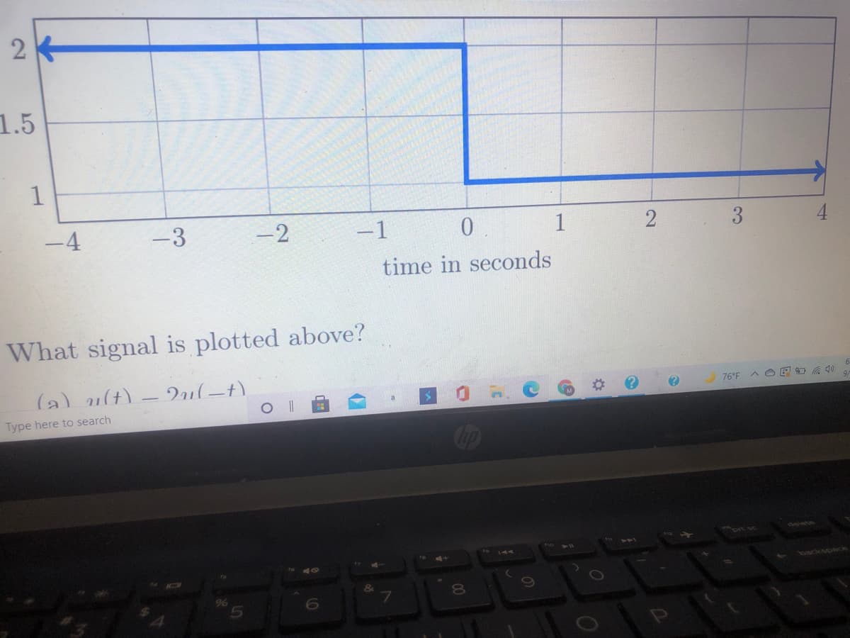 2
1.5
1
-4
-3
-2
-1
1
3
time in seconds
What signal is plotted above?
(a) ult) – 2ul-t)
76°F A OE D G 1
Type here to search
delete
backspac
80
