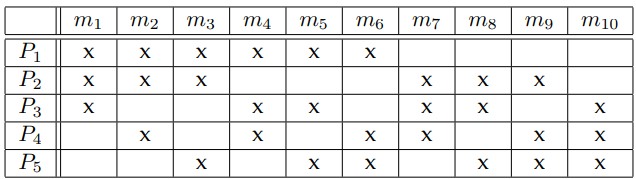 P₁
P₂
P3
P₁
P5
m1 M2
X
X
X
X
X
X
M3
X
X
X
m4
X
X
X
m5 m6
X
X
X
X
X
X
M7 M8 mg
X
X
X
X
X
X
X
X
X
m10
X
X
X