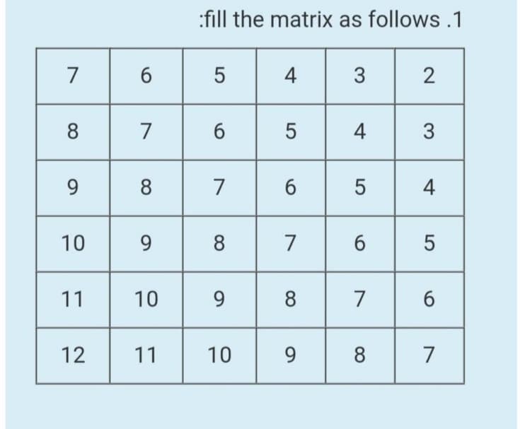 :fill the matrix as follows .1
7
6.
5
3
2
8
7
5
4
9.
8
7
6.
4
10 9
8
7
6
5
11
10
9.
8
7
6.
12
11
10
9.
8
7
3.
4-
