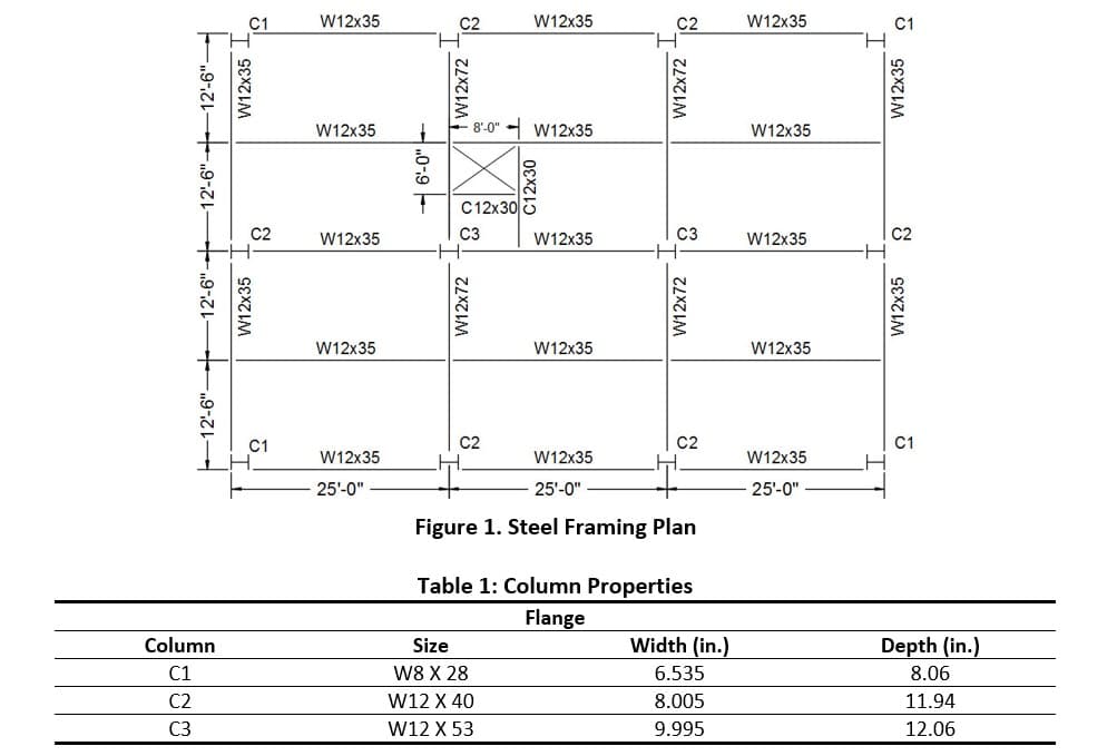 12'-6"-12'-6"
C1
Column
C1
C2
C3
W12x35
C2
W12x35
12'-6" 12'-6"
5_
W12x35
W12x35
W12x35
W12x35
W12x35
25'-0"
1
5'-0"
C2
W12x72
C12x30
C3
W12x72
8.0" W12x35
C2
W12x35
Size
W8 X 28
C12x30
W12 X 40
W12 X 53
W12x35
W12x35
W12x35
25'-0"
W12x72
W12x72 8
C3
Figure 1. Steel Framing Plan
C2
Table 1: Column Properties
Flange
Width (in.)
6.535
8.005
9.995
W12x35
W12x35
W12x35
W12x35
W12x35
25'-0"
C1
W12x35
C2
W12x35
C1
Depth (in.)
8.06
11.94
12.06