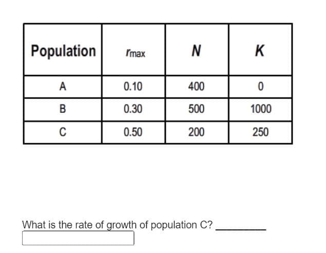 Population
Imax
N
K
A
0.10
400
B
0.30
500
1000
C
0.50
200
250
What is the rate of growth of population C?
