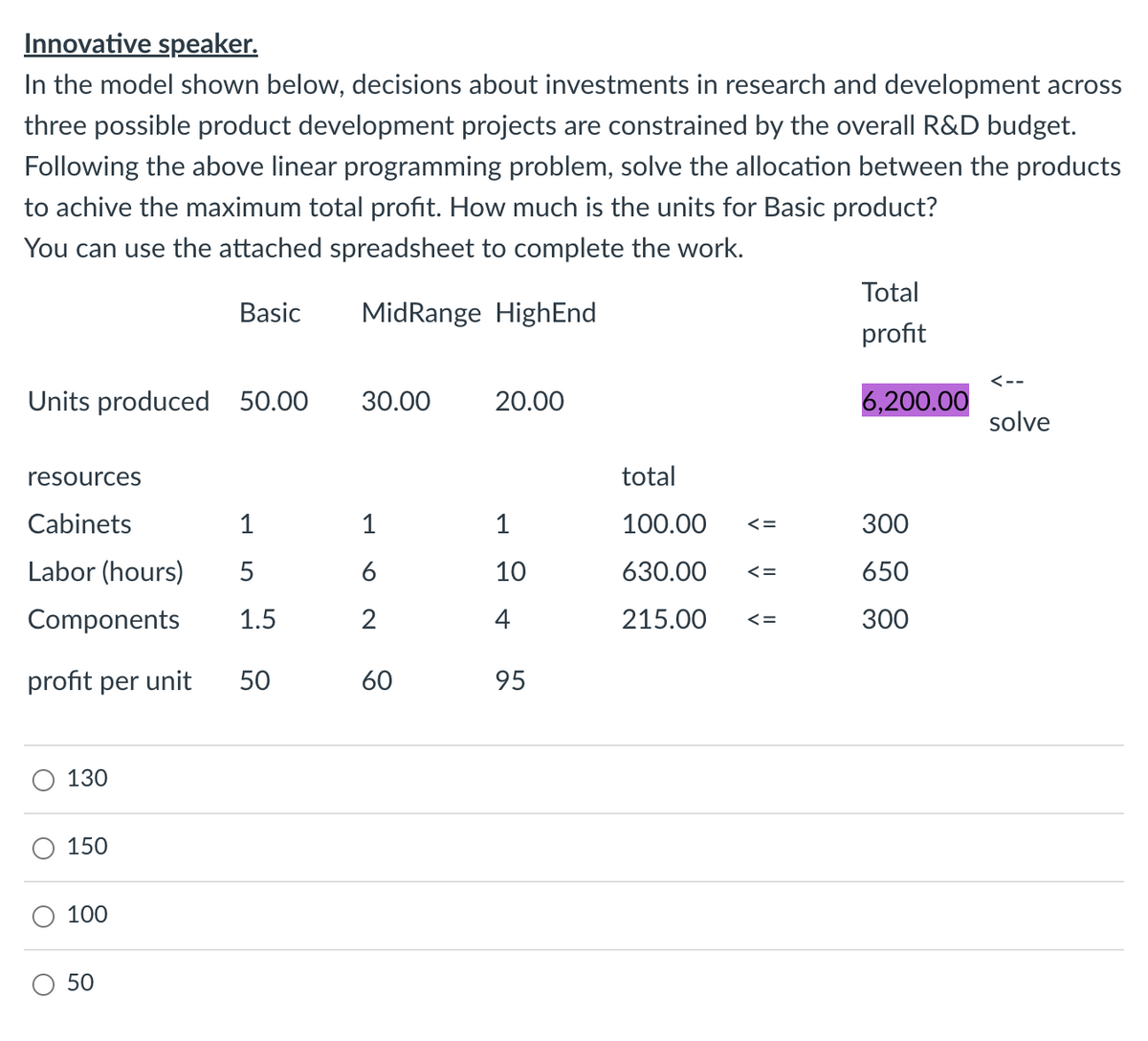 Innovative speaker.
In the model shown below, decisions about investments in research and development across
three possible product development projects are constrained by the overall R&D budget.
Following the above linear programming problem, solve the allocation between the products
to achive the maximum total profit. How much is the units for Basic product?
You can use the attached spreadsheet to complete the work.
Mid Range HighEnd
Units produced 50.00
resources
Cabinets
Labor (hours)
Components
profit per unit
130
150
100
Basic
50
1
5
1.5
50
30.00
1
6
2
60
20.00
1
10
4
95
total
100.00 <=
630.00 <=
215.00 <=
Total
profit
6,200.00
300
650
300
<--
solve