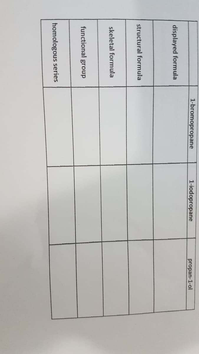 1-bromopropane
1-iodopropane
propan-1-ol
displayed formula
structural formula
skeletal formula
functional group
homologous series
