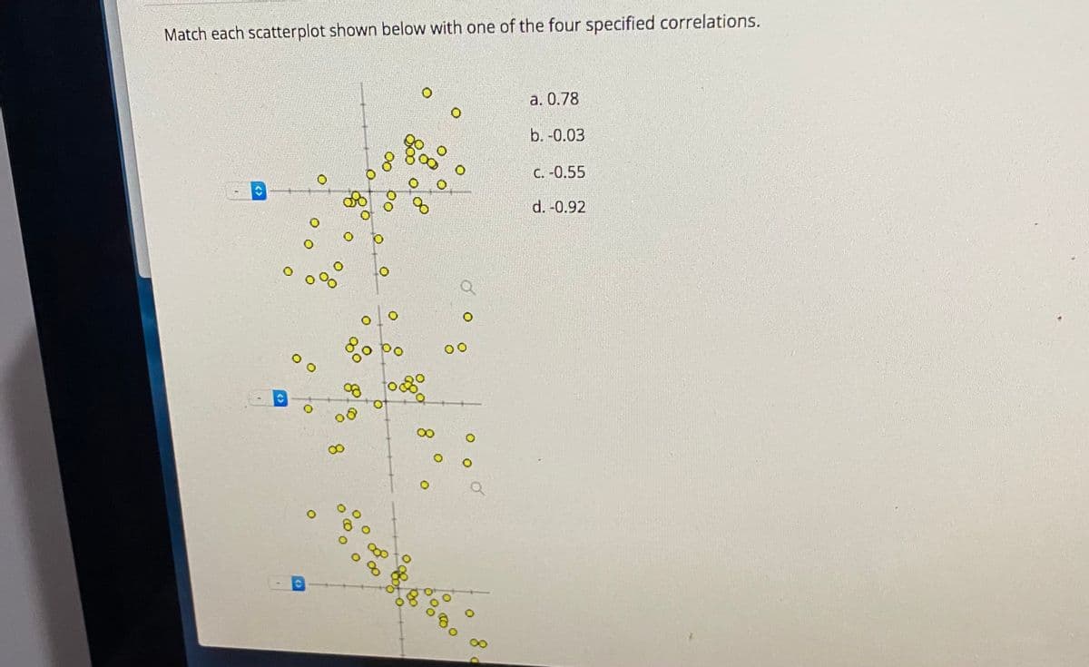 Match each scatterplot shown below with one of the four specified correlations.
a. 0.78
b. -0.03
C. -0.55
d. -0.92
of
80
O O
00
<>
<>
