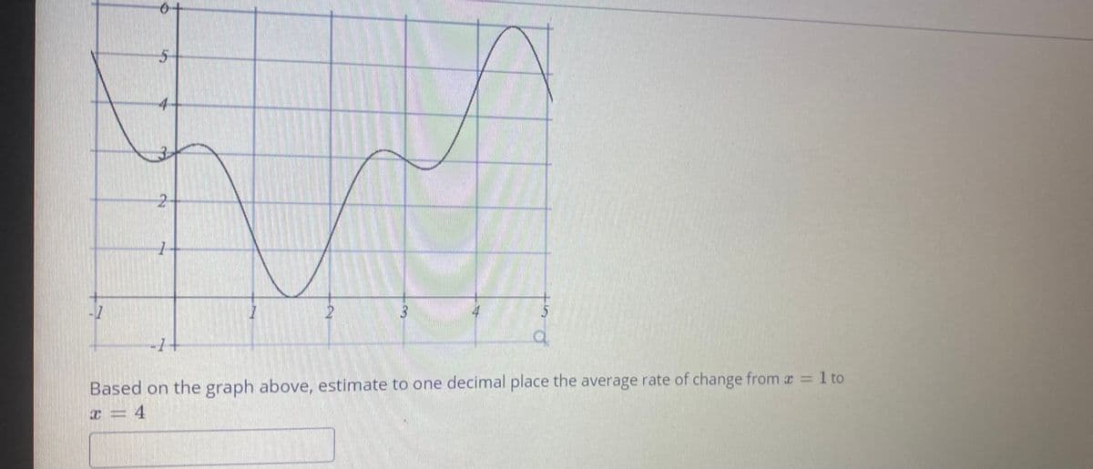 2-
Based on the graph above, estimate to one decimal place the average rate of change from a = 1 to
4
