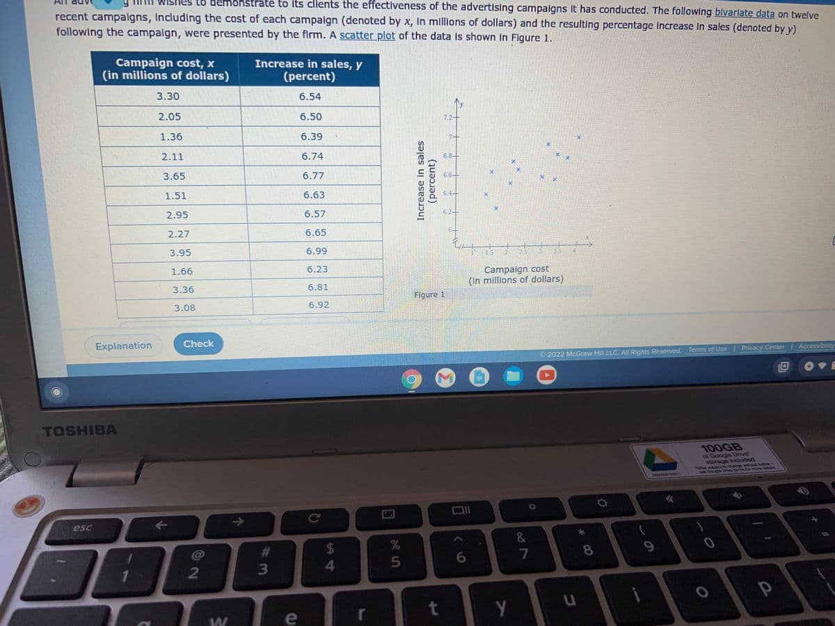 to demonstrate to its clients the effectiveness of the advertising campaigns it has conducted. The following bivariate data on twelve
recent campaigns, including the cost of each campaign (denoted by x, in millions of dollars) and the resulting percentage increase in sales (denoted by y)
following the campaign, were presented by the firm. A scatter plot of the data is shown in Figure 1.
Campaign cost, x
(in millions of dollars)
3.30
2.05
1.36
2.11
3.65
1.51
2.95
2.27
3.95
1.66
3.36
3.08
esc
Explanation
TOSHIBA
í
Check
2
W
a
Increase in sales, y
(percent)
6.54
# 3
e
6.50
6.39
6.74
6.77
6.63
6.57
6.65
6.99
6.23
6.81
6.92
C
A
$
4
r
%
45
Increase in sales
(percent)
6.6-
Figure 1
t
Campaign cost
(in millions of dollars)
6
0
Oll
Y
&
7
Ⓒ2022 McGraw Hill LLC. All Rights Reserved. Terms of Use | Privacy Center | Accessibility
u
* CO
8
GMAE06723011
9
VA
100GB
of Google Drive
storage included
"Ofter subject to change without notice-
Bee Google Drive terras for more details
0
O
p