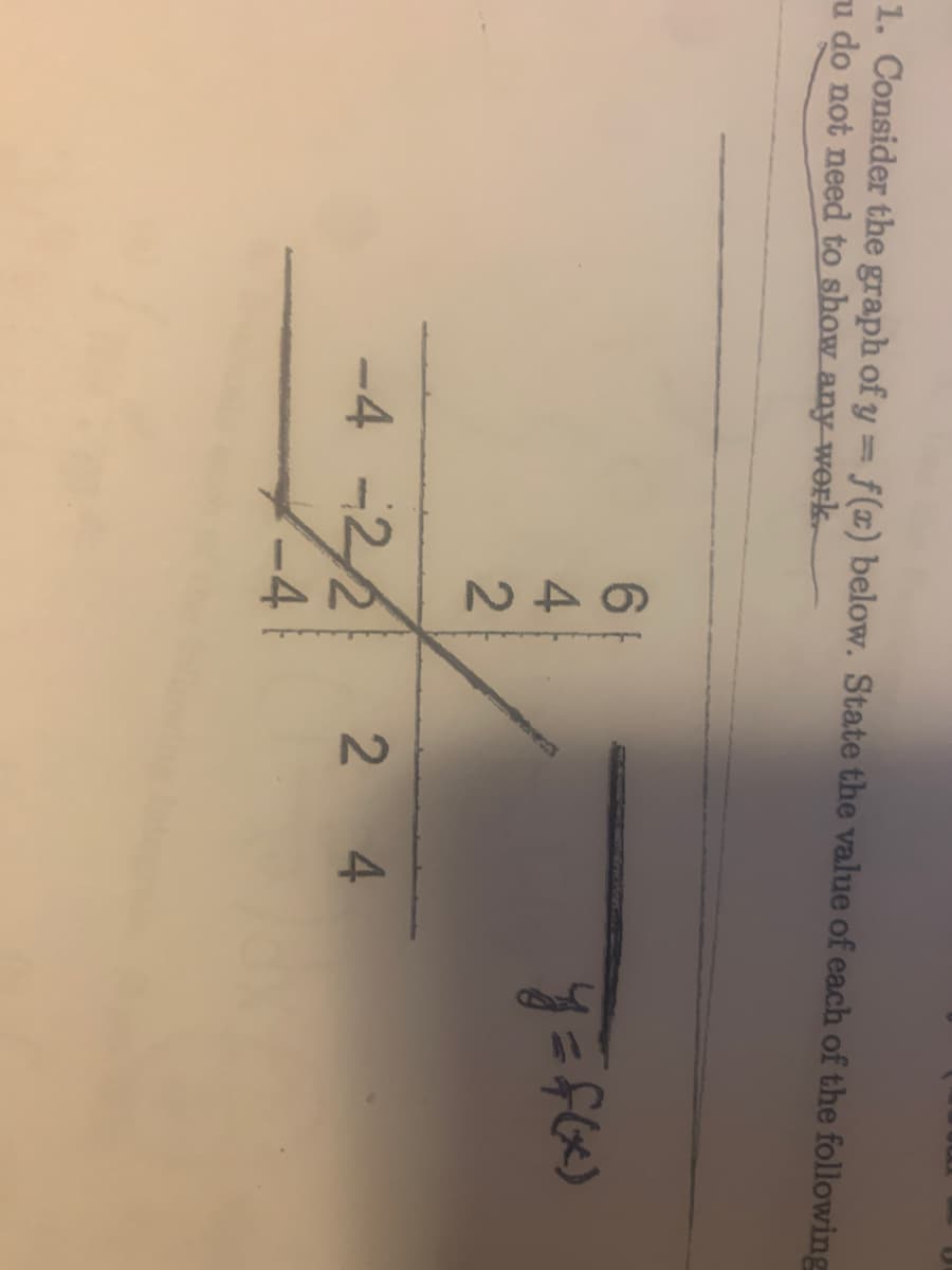 642
1. Consider the graph of y = f(x) below. State the value of each of the following
u do not need to show any work.
-4 -22
2 4
-4
