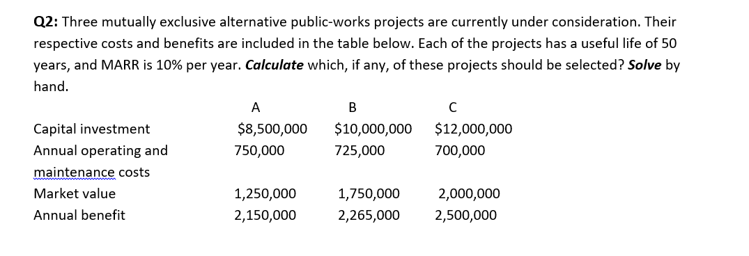 Q2: Three mutually exclusive alternative public-works projects are currently under consideration. Their
respective costs and benefits are included in the table below. Each of the projects has a useful life of 50
years, and MARR is 10% per year. Calculate which, if any, of these projects should be selected? Solve by
hand.
A
В
C
Capital investment
$8,500,000
$10,000,000
$12,000,000
Annual operating and
750,000
725,000
700,000
maintenance costs
Market value
1,250,000
1,750,000
2,000,000
Annual benefit
2,150,000
2,265,000
2,500,000
