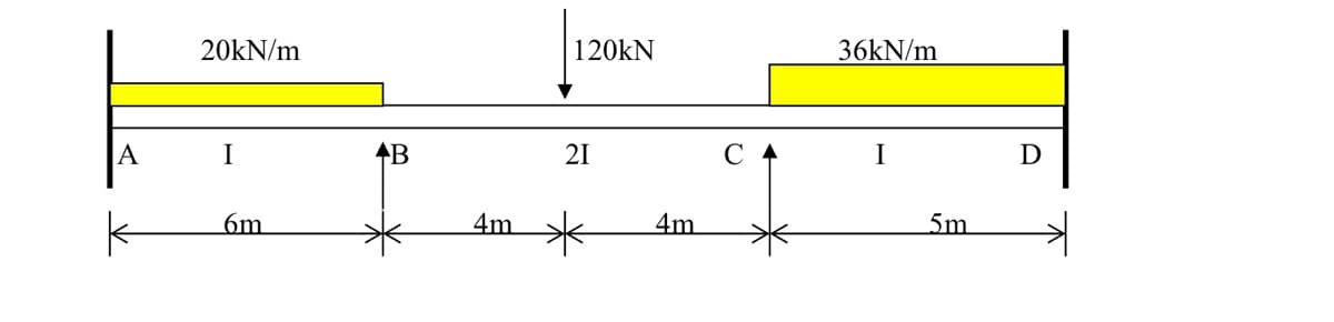 120kN
36kN/m
20KN/m
21
I
D
A
I
6m.
4m
4m
5m
