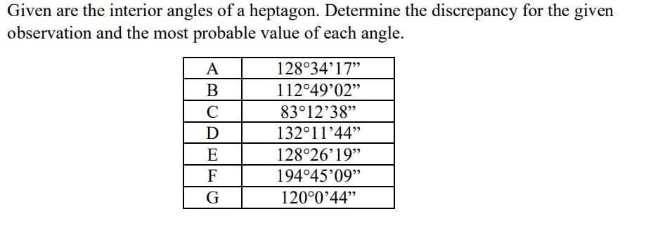 Given are the interior angles of a heptagon. Determine the discrepancy for the given
observation and the most probable value of each angle.
A
B
C
D
E
F
G
128°34'17"
112°49'02”
83°12'38"
132°11'44"
128°26'19"
194°45'09"
120°0'44"