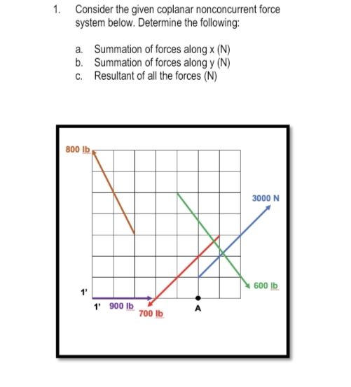 1. Consider the given coplanar nonconcurrent force
system below. Determine the following:
a. Summation of forces along x (N)
Summation of forces along y (N)
c. Resultant of all the forces (N)
b.
800 lb
1' 900 lb
700 lb
3000 N
600 lb