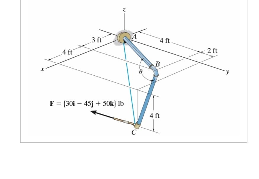 X
4 ft
3 ft
N
F = (30i - 45j + 50k} lb
A
C
0
4 ft
B
4 ft
2 ft