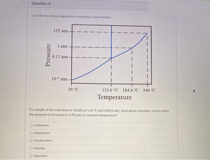 Question 4
Consider the phase diagram for a substance shown below:
115 atm
1 atm
0.12 atm
10 atm
20 °C
113.6 °C 184.4 °C 546 °C
Temperature
If a sample of the substance is initially at 110 °C and 0.0010 atm, what phase transition occurs when
the pressure is increased to 0.50 atm at constant temperature?
Sublimation
Vaporization
O Condensation
O Freezing
O Deposition
Pressure
