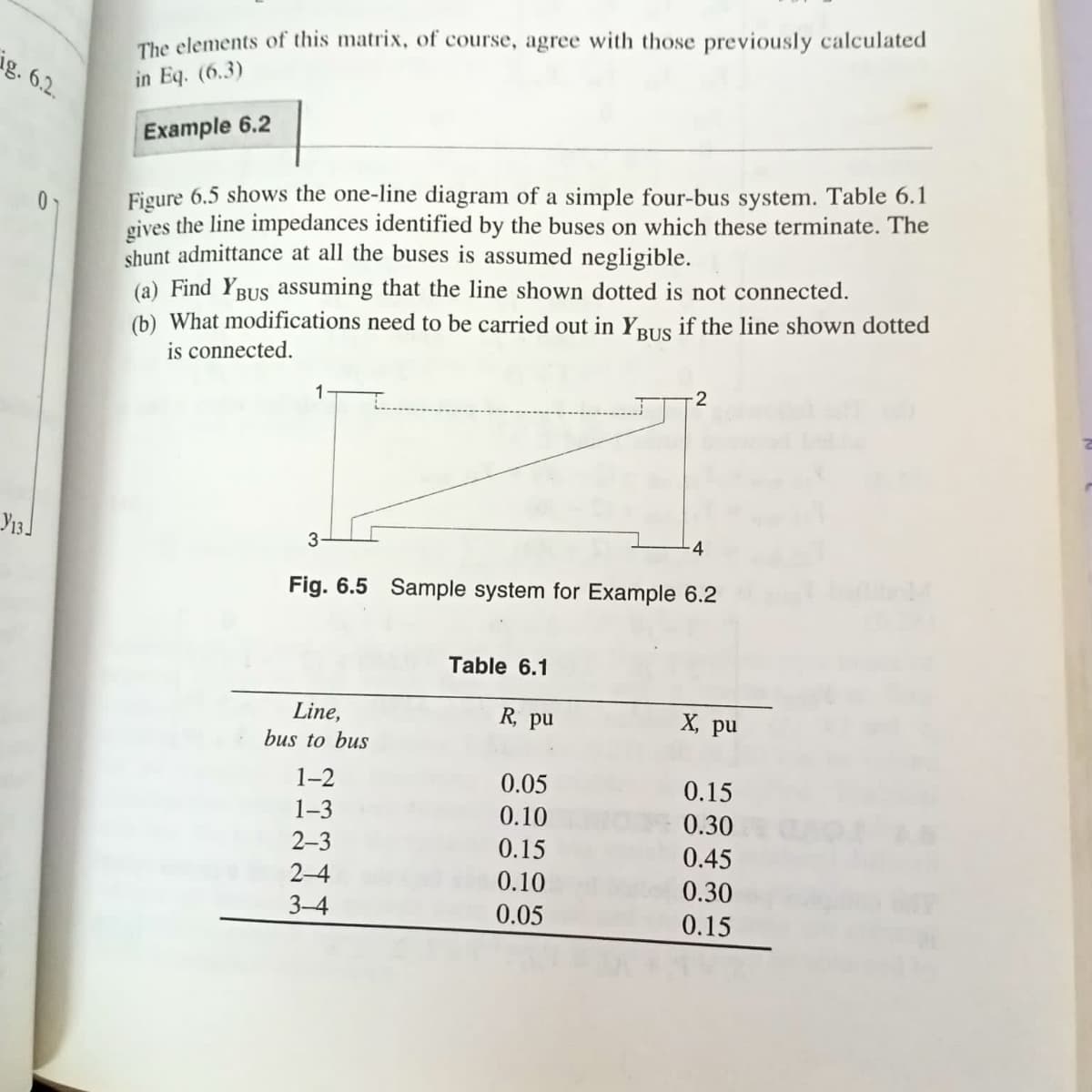 ig. 6.2.
Y13
The elements of this matrix, of course, agree with those previously calculated
in Eq. (6.3)
Example 6.2
Figure 6.5 shows the one-line diagram of a simple four-bus system. Table 6.1
gives the line impedances identified by the buses on which these terminate. The
shunt admittance at all the buses is assumed negligible.
(a) Find YBUS assuming that the line shown dotted is not connected.
(b) What modifications need to be carried out in YBUs if the line shown dotted
is connected.
1
2
3
Fig. 6.5 Sample system for Example 6.2
Table 6.1
Line,
X, pu
bus to bus
1-2
0.15
1-3
0.30
2-3
0.45
2-4
0.30
3-4
0.15
R, pu
0.05
0.10
0.15
0.10
0.05