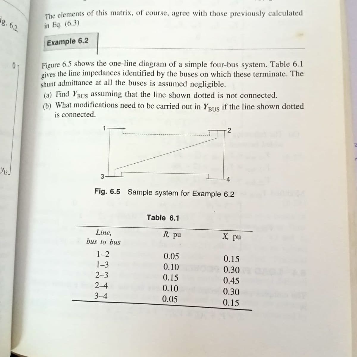 ig. 6.2.
Y13
0
The elements of this matrix, of course, agree with those previously calculated
in Eq. (6.3)
Example 6.2
Figure 6.5 shows the one-line diagram of a simple four-bus system. Table 6.1
gives the line impedances identified by the buses on which these terminate. The
shunt admittance at all the buses is assumed negligible.
(a) Find YBUS assuming that the line shown dotted is not connected.
(b) What modifications need to be carried out in YBUs if the line shown dotted
is connected.
1
3
Fig. 6.5 Sample system for Example 6.2
Table 6.1
Line,
R, pu
X, pu
bus to bus
1-2
0.05
0.15
1-3
0.10
0.30
2-3
0.15
0.45
2-4
0.10
0.30
3-4
0.05
0.15
2
C