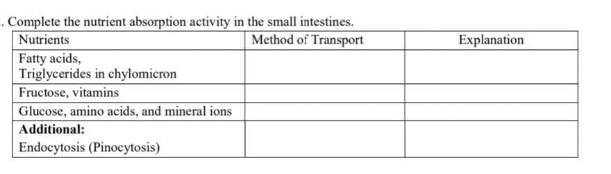 . Complete the nutrient absorption activity in the small intestines.
Method of Transport
Nutrients
Fatty acids,
Triglycerides in chylomicron
Fructose, vitamins
Glucose, amino acids, and mineral ions
Additional:
Endocytosis (Pinocytosis)
Explanation