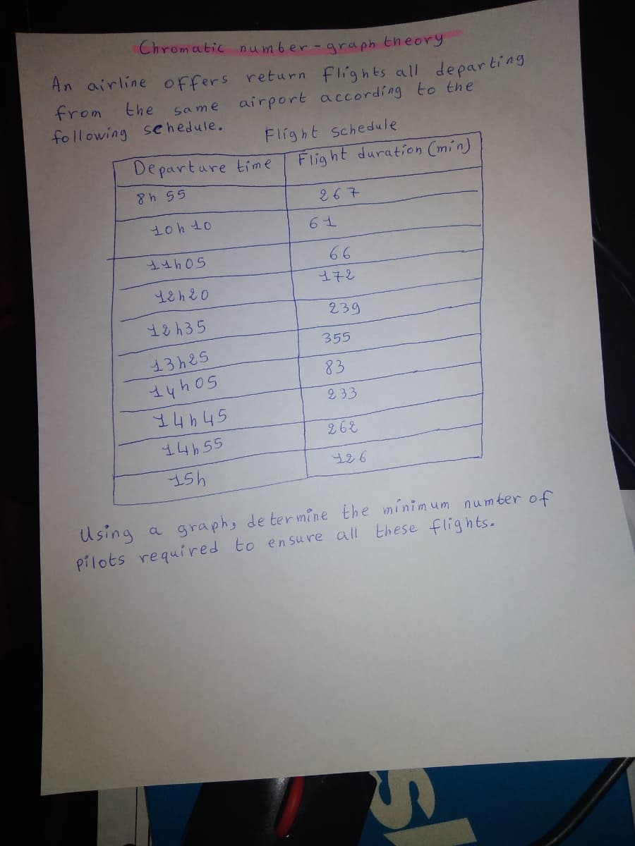 Chromatic number-graph theorg
An airline oFfers return flights all departing
from
the
same airport according to the
following se hedule.
Flight schedule
De parture time
Flight duration (min)
8h 55
267
1oht0
61
66
172
239
12435
355
13h85
83
14hos
233
14h45
268
14655
15h
a graph, de termine the minimum number of
Using
Pilots required to ensure all these flights.
