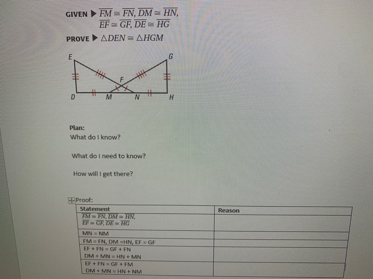 GIVEN FM = FN, DM = HN,
EF = GF, DE=
HG
PROVE ADEN = AHGM
丰
%23
Plan:
What do I know?
What do I need to know?
How will I get there?
Proof:
Statement
Reason
FM FN, DM HN,
EF GF, DE = HG
MN = NM
FM FN, DM =HN, EF = GF
EF + FN = GF + FN
DM + MN = HN + MN
EF + FN = GF + FM
DM + MN = HN + NM
