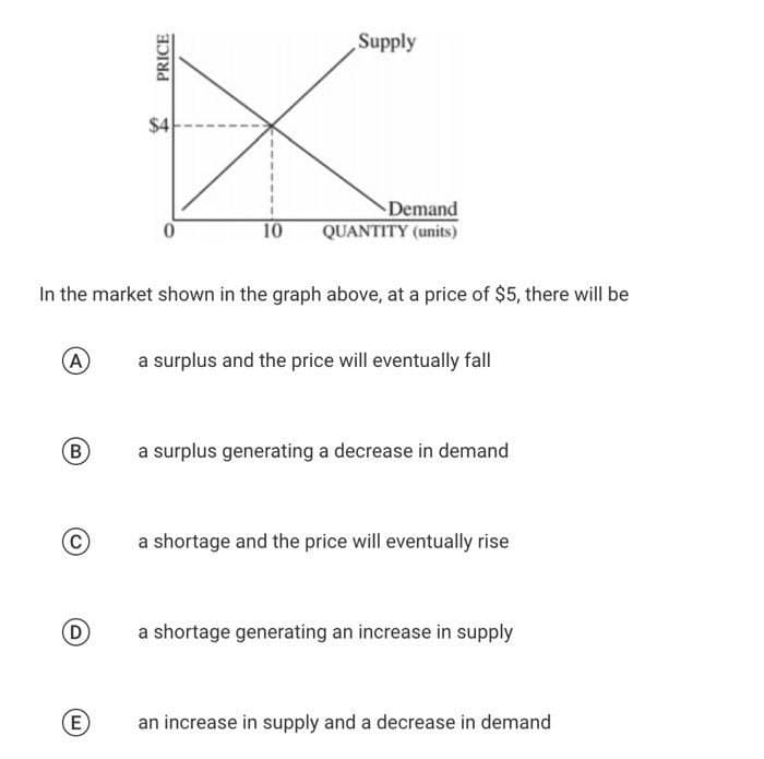 PRICE
$4
Supply
Demand
0
10
QUANTITY (units)
In the market shown in the graph above, at a price of $5, there will be
(A)
a surplus and the price will eventually fall
(B
a surplus generating a decrease in demand
a shortage and the price will eventually rise
D
a shortage generating an increase in supply
ய
E
an increase in supply and a decrease in demand