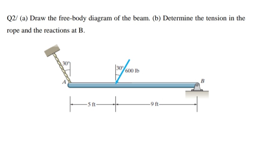 Q2/ (a) Draw the free-body diagram of the beam. (b) Determine the tension in the
rope and the reactions at B.
30
600 lb
-5 ft-
-9 ft-
