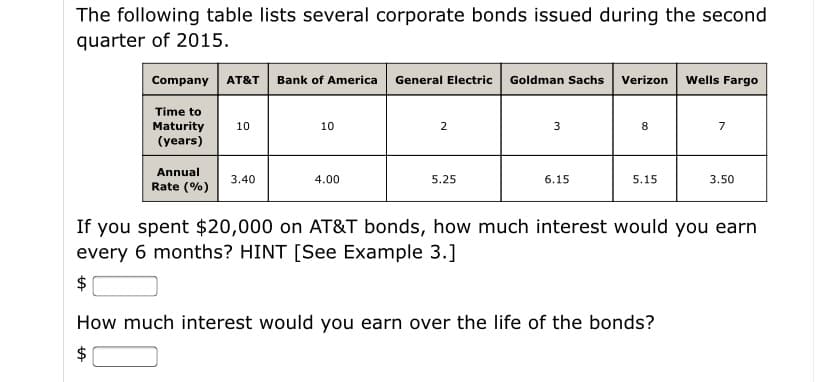 The following table lists several corporate bonds issued during the second
quarter of 2015.
Company AT&T Bank of America General Electric Goldman Sachs Verizon Wells Fargo
Time to
Maturity
(years)
10
10
3
8
7
Annual
3.40
4.00
5.25
6.15
5.15
3.50
Rate (%)
If you spent $20,000 on AT&T bonds, how much interest would you earn
every 6 months? HINT [See Example 3.]
$
How much interest would you earn over the life of the bonds?
$
%24
