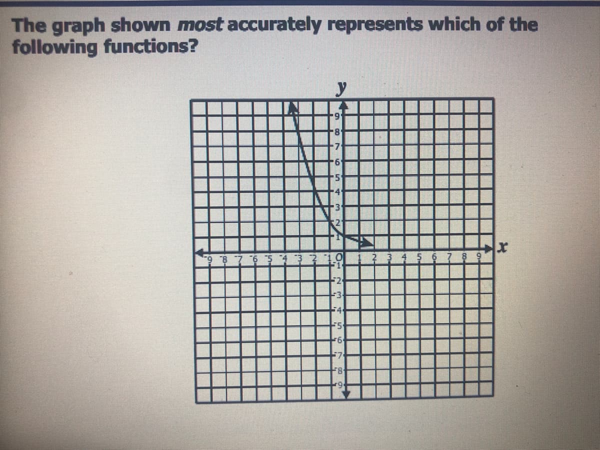 The graph shown most accurately represents which of the
following functions?
y
6.
8'
7
41
7 8 9
-3.
14
7.
