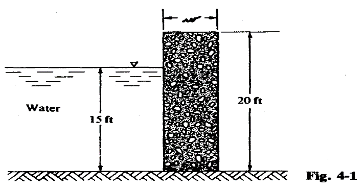 20 ft
Water
15 ft
Fig. 4-1
