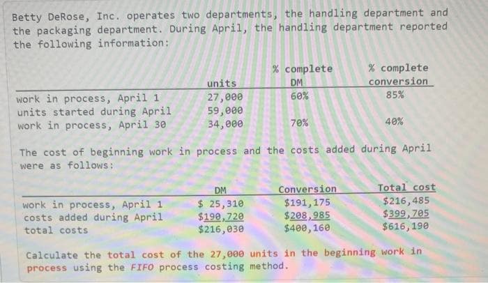 Betty DeRose, Inc. operates two departments, the handling department and
the packaging department. During April, the handling department reported
the following information:
work in process, April 1
units started during April
work in process, April 30
units
27,000
59,000
34,000
work in process, April 1
costs added during April
total costs
% complete
DM
60%
DM
$ 25,310
$190,720
$216,030
70%
The cost of beginning work in process and the costs added during April
were as follows:
% complete
conversion
85%
Conversion
$191,175
$208,985
$400, 160
40%
Total cost
$216,485
$399,705
$616, 190
Calculate the total cost of the 27,000 units in the beginning work in
process using the FIFO process costing method.