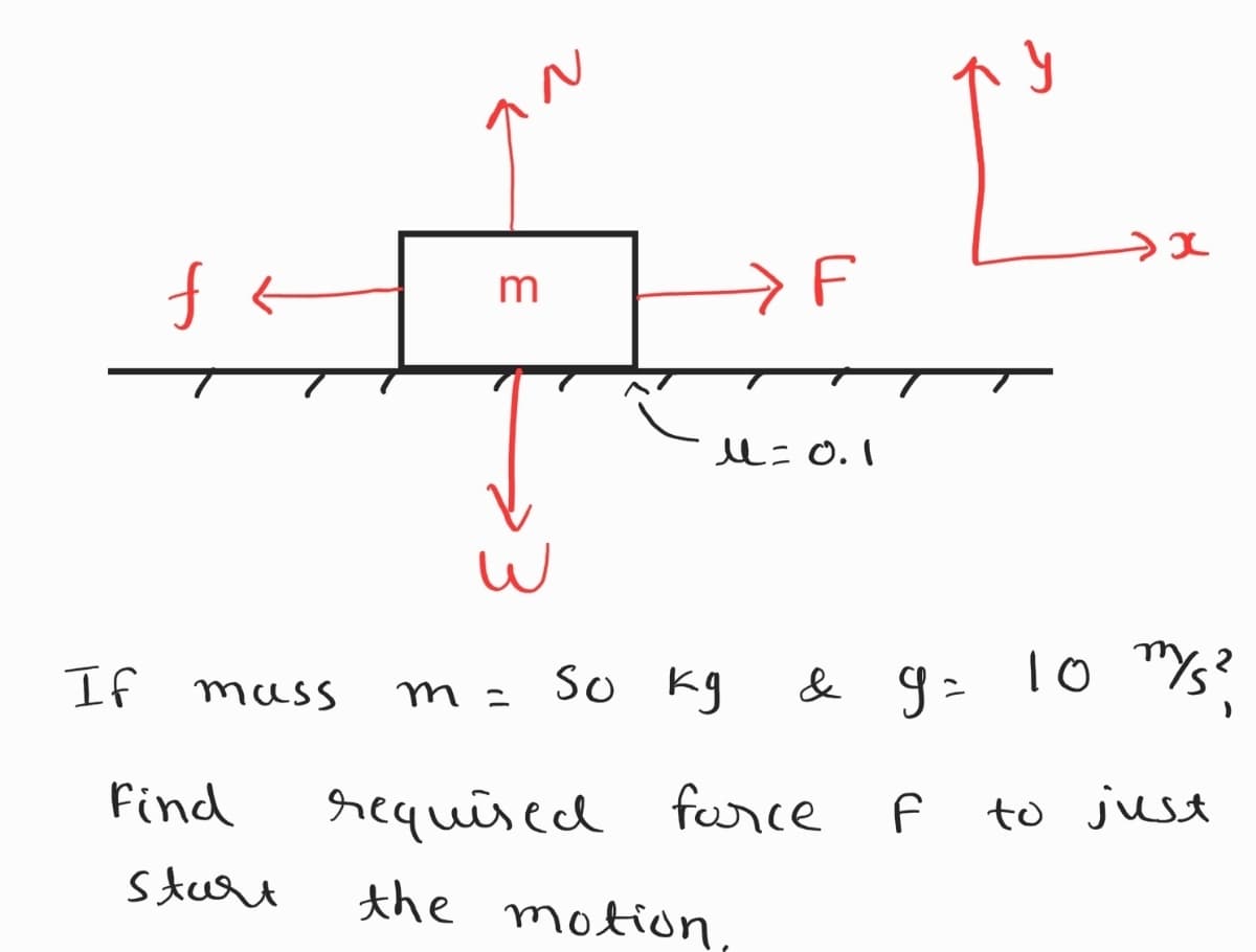 f
m
u= 0.1
So kg
& 9: 10 "s?
If musS
m =
requised furce
the motion,
Find
to just
Sturt
